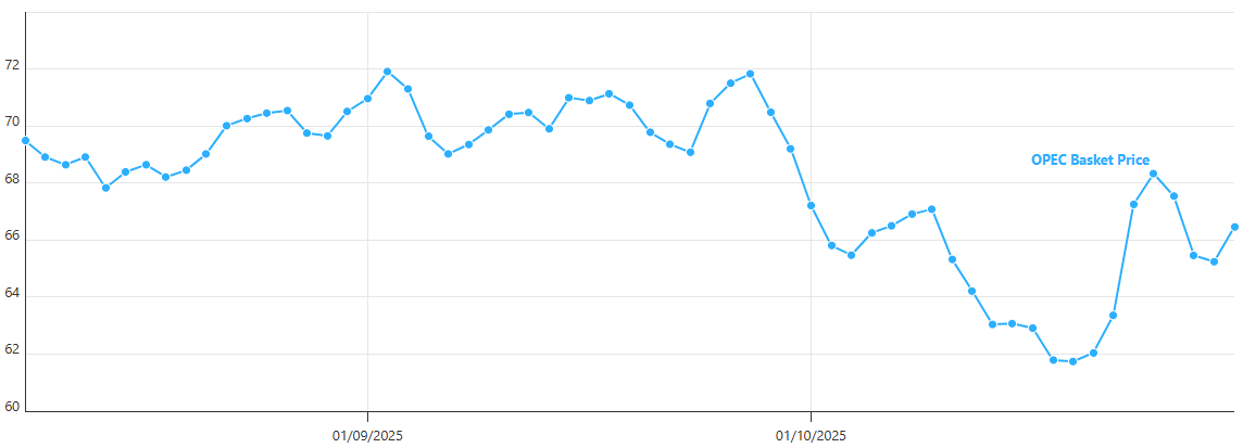 欧佩克一篮子价格