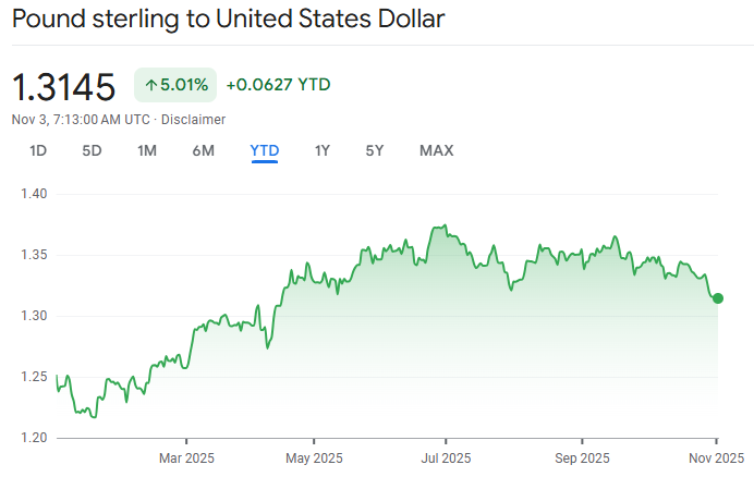 ¿Por qué la libra es más fuerte que el dólar? ¿Por qué la libra es más fuerte que el dólar?