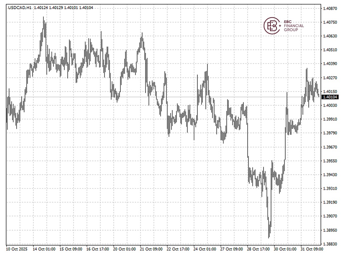 加元兑美元k线图