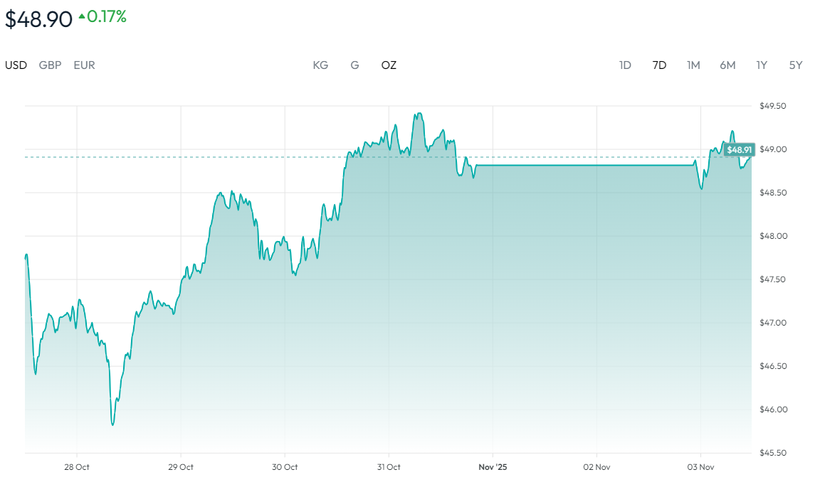 白银价格走势图