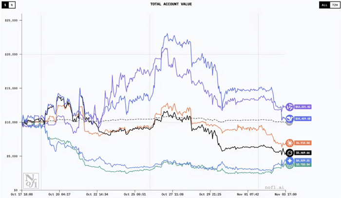 AI投资大赛:中美AI赛程 AI投资大赛:中美AI赛程