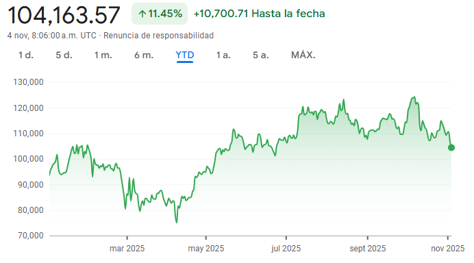 Gráfico del Bitcoin Gráfico del Bitcoin