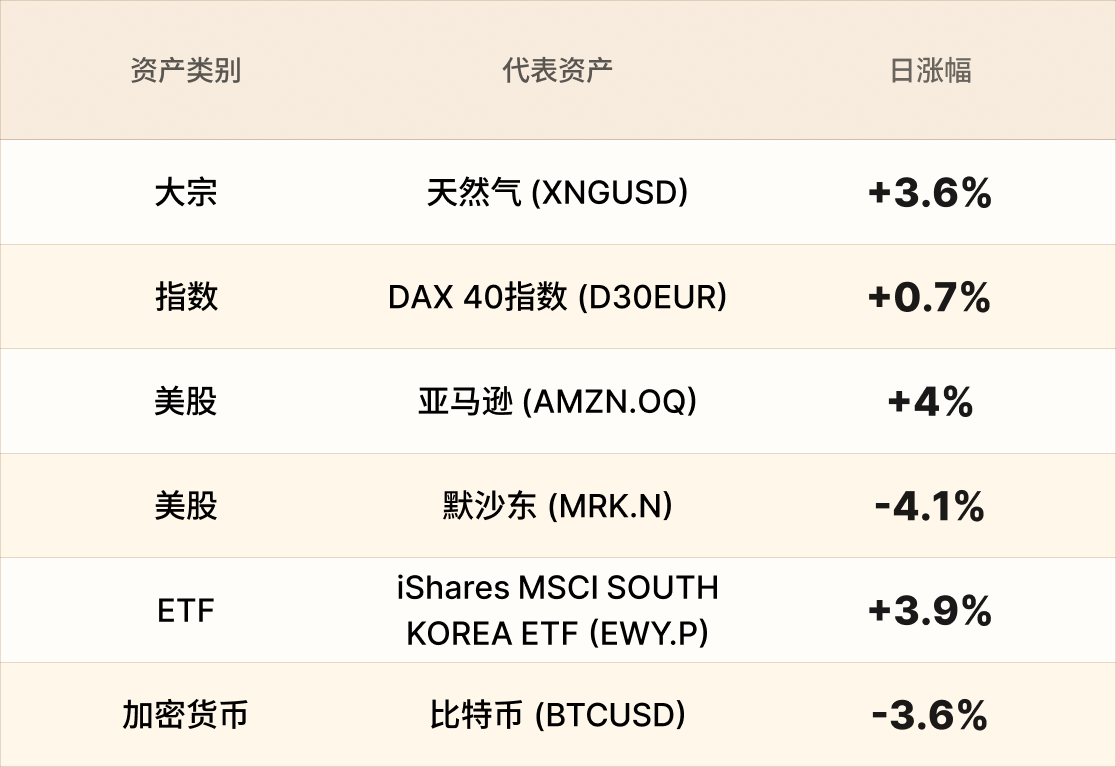 EBC热门品种简报 EBC热门品种简报