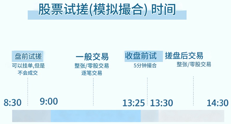 股票試撮時間 股票试撮时间