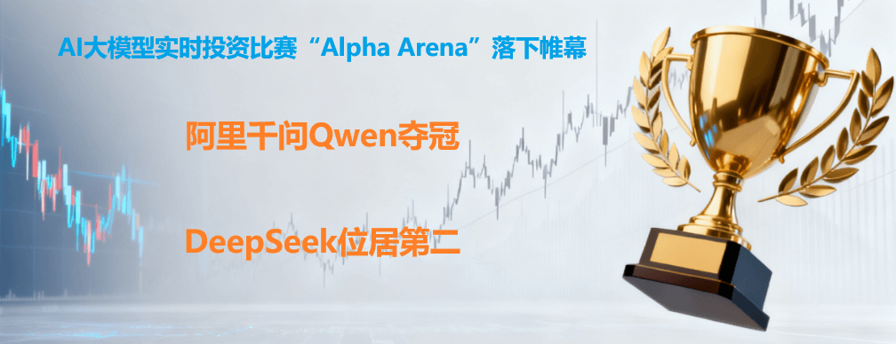 AI投资大赛结果 AI投资大赛结果