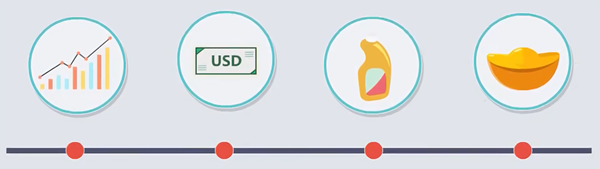 差价合约可以交易的商品 差价合约可以交易的商品