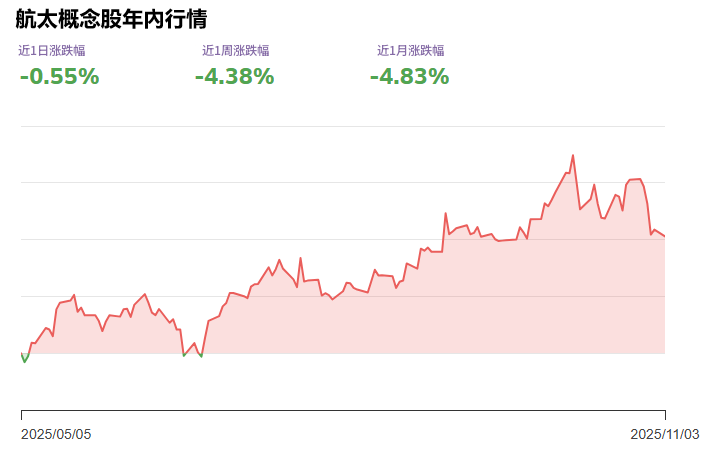 航太股2025年内行情 航太股2025年内行情