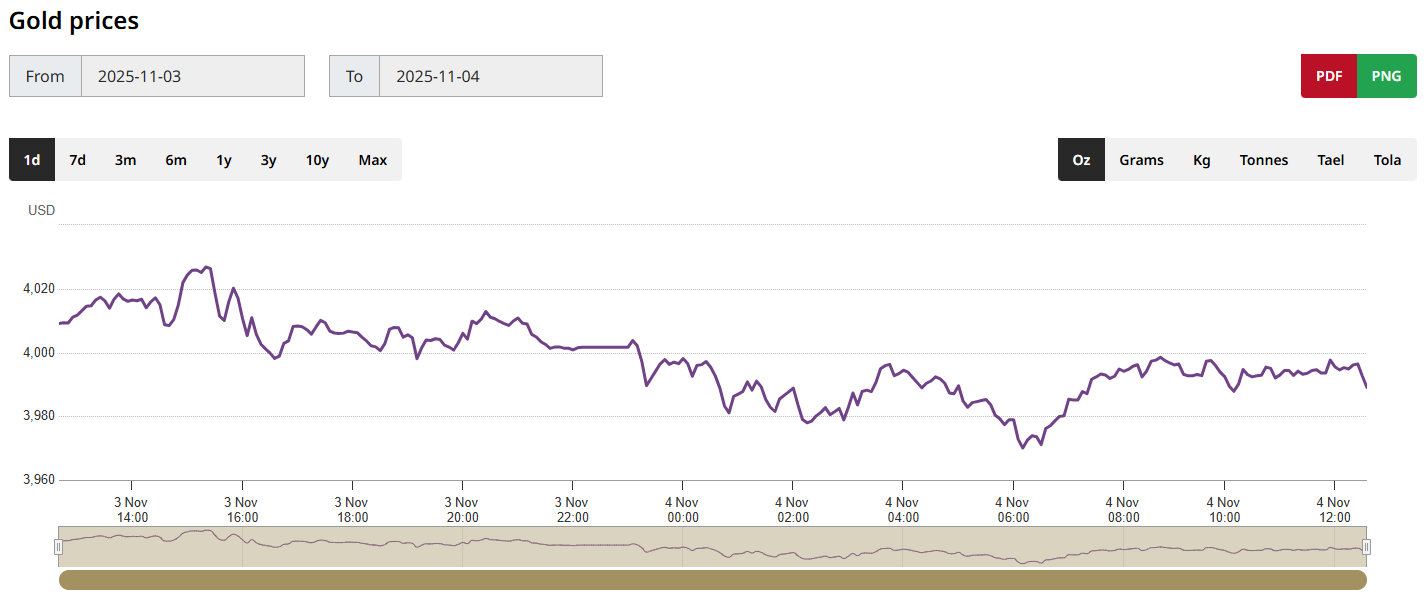 黄金价格走势图