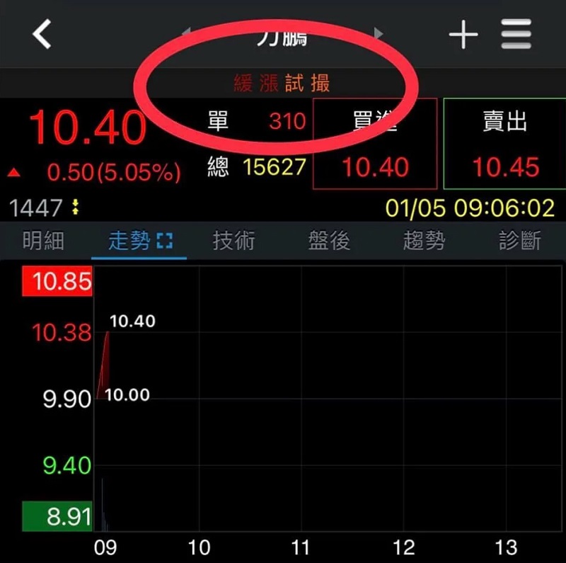 緩漲試撮 缓涨试撮