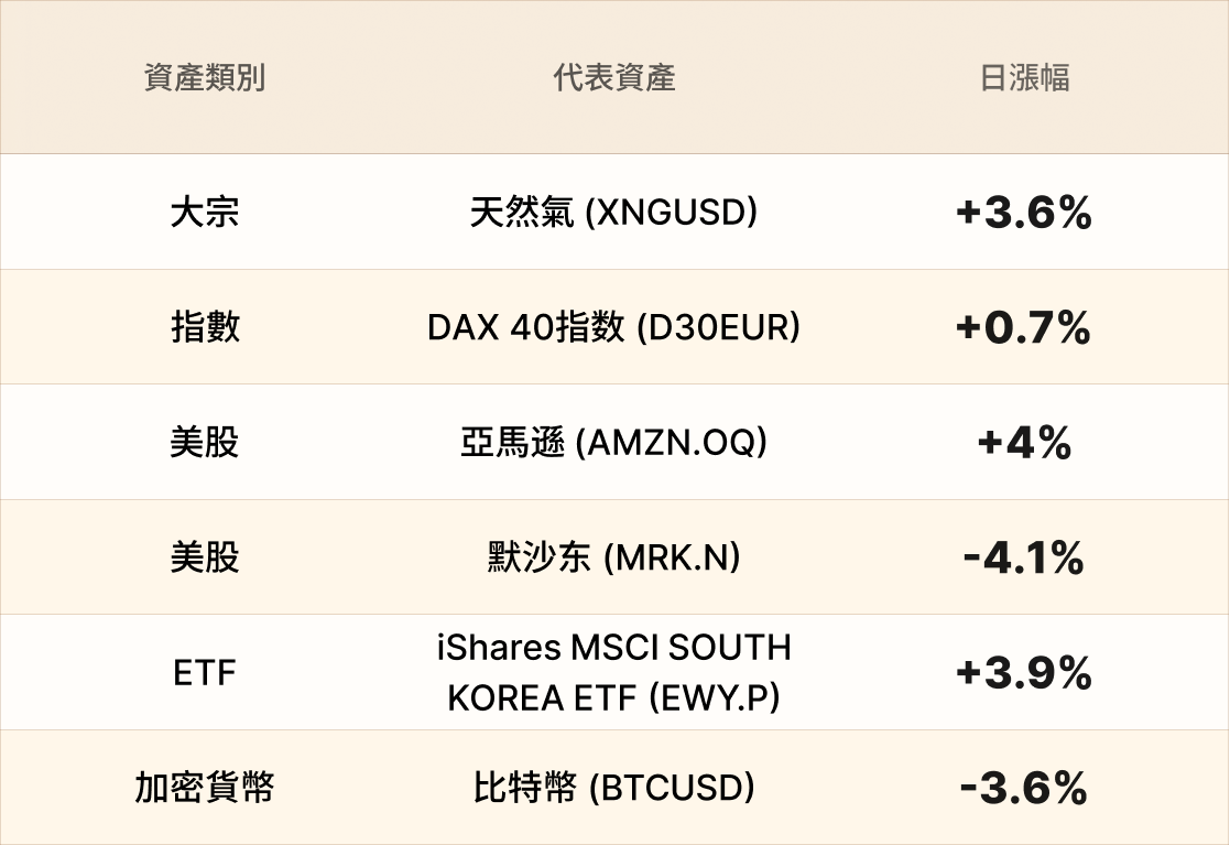 EBC熱門品種簡報