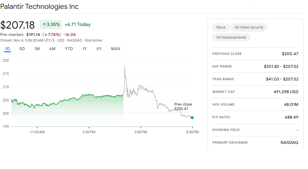 Palantir Stock Rally 2025 Palantir Stock Split