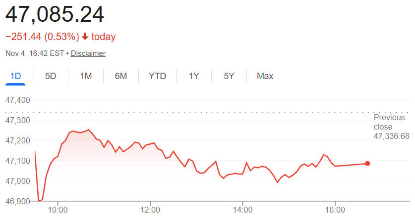 The Dow Jones Industrial Average Price Today The Dow Jones Industrial Average Price Today