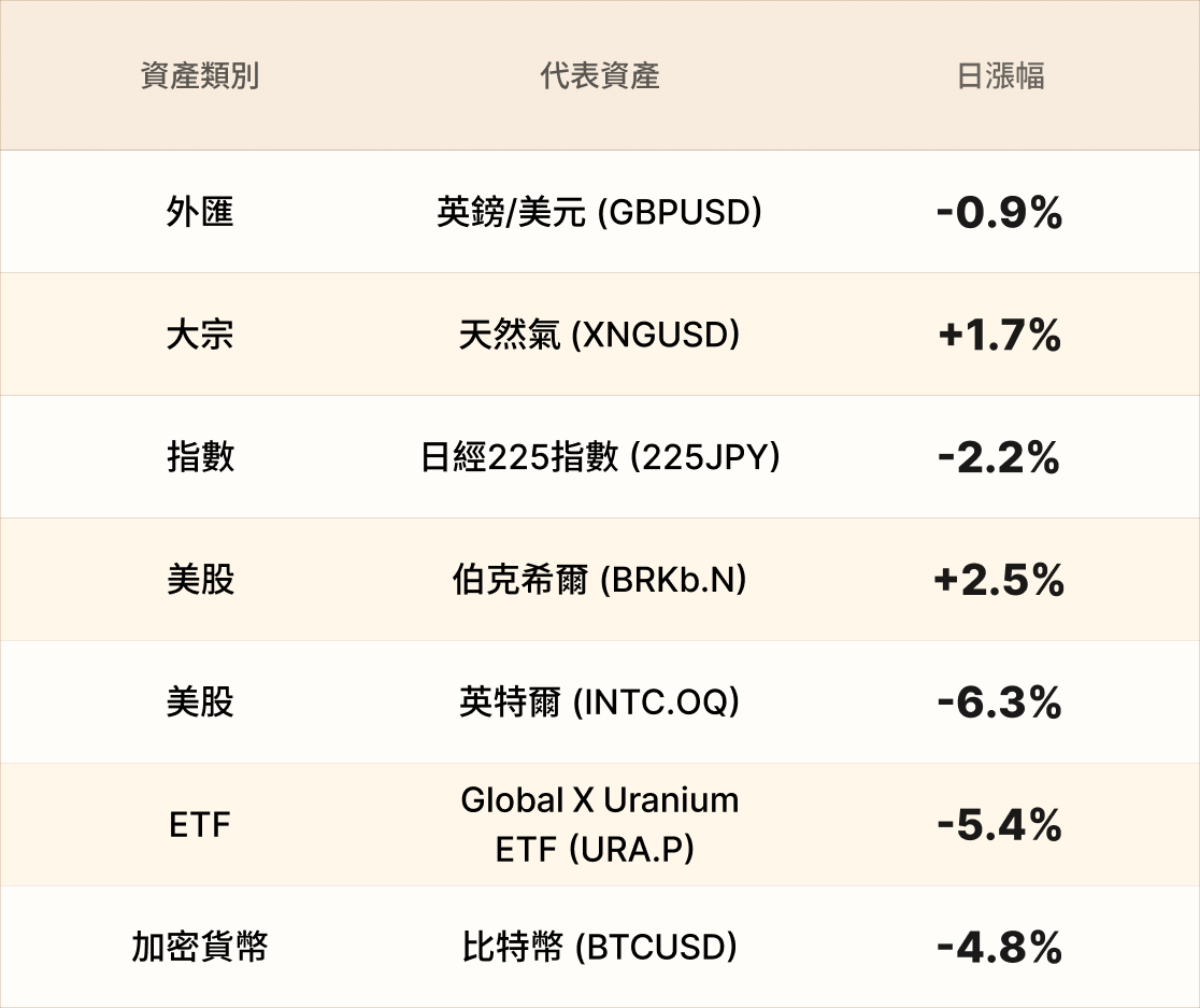 EBC熱門品種簡報