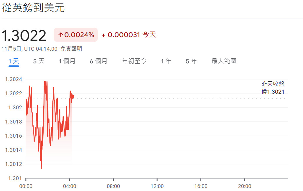 英鎊兌美元匯率走勢 英鎊兌美元匯率走勢