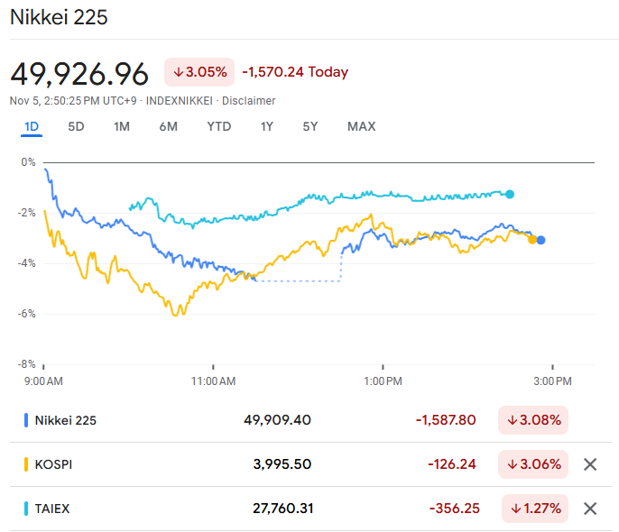 Why Did the Stock Market Go Down Today