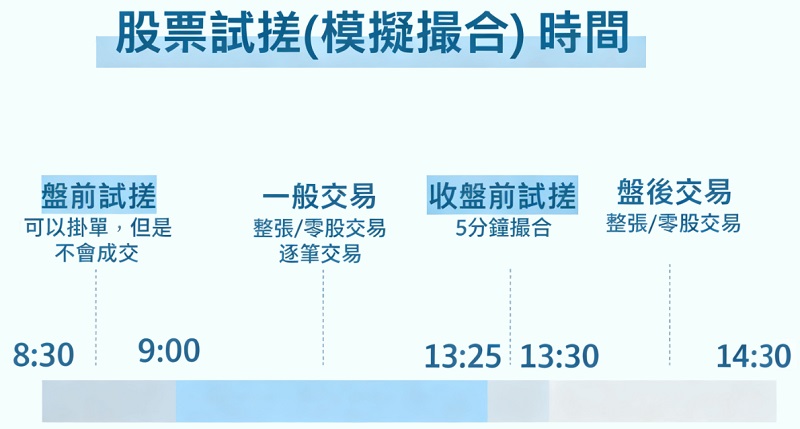 股票試撮時間 股票試撮時間