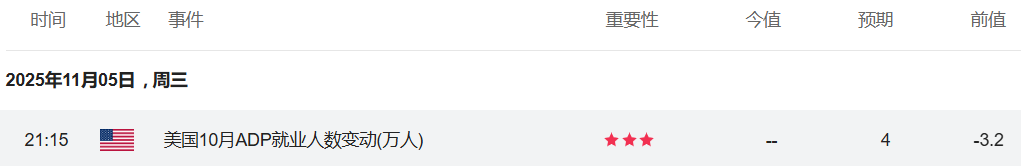10月ADP就业数据发布时间 10月ADP就业数据发布时间