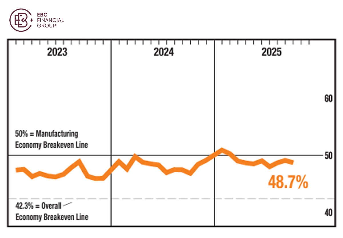 经济盈亏平衡线