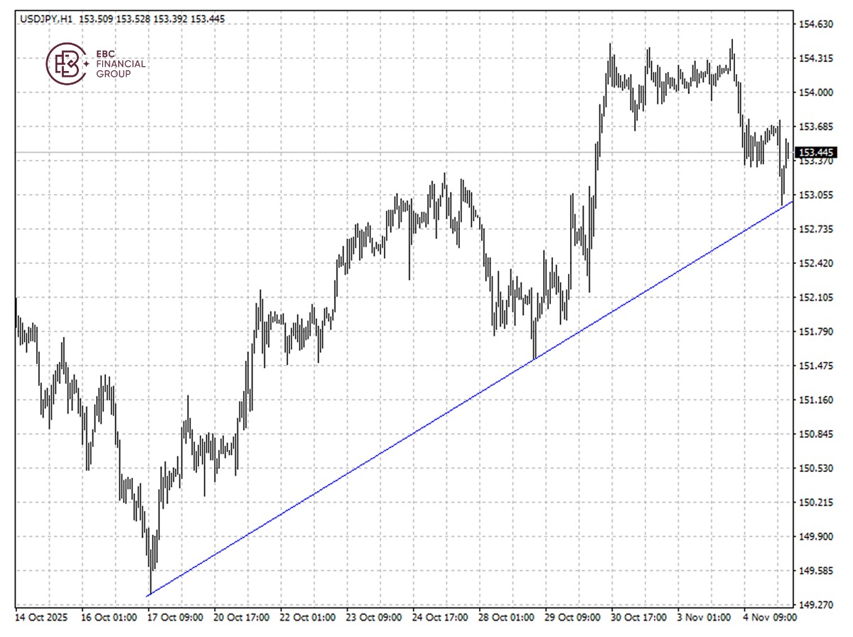 日元兑美元k线图 日元兑美元k线图