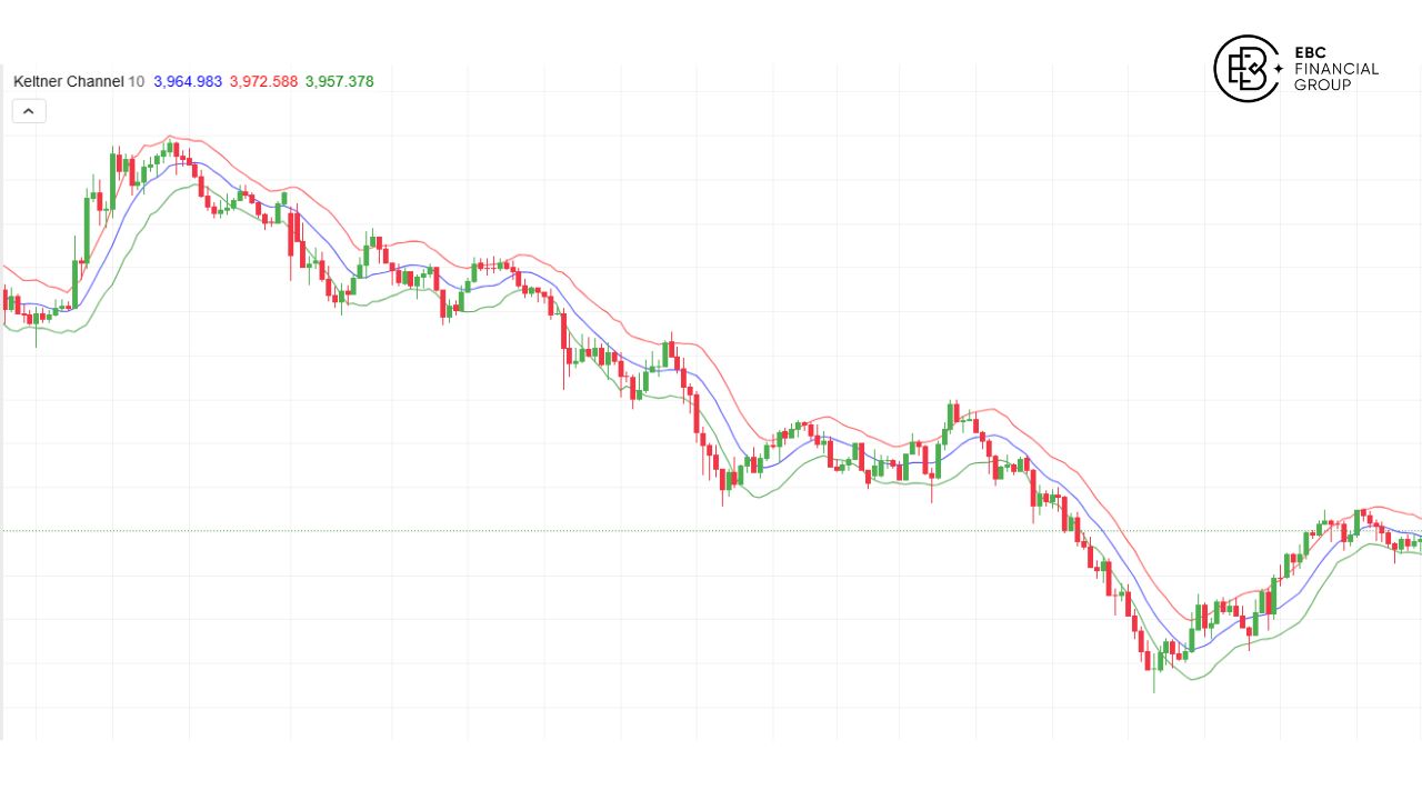 Kênh Keltner Kênh Keltner