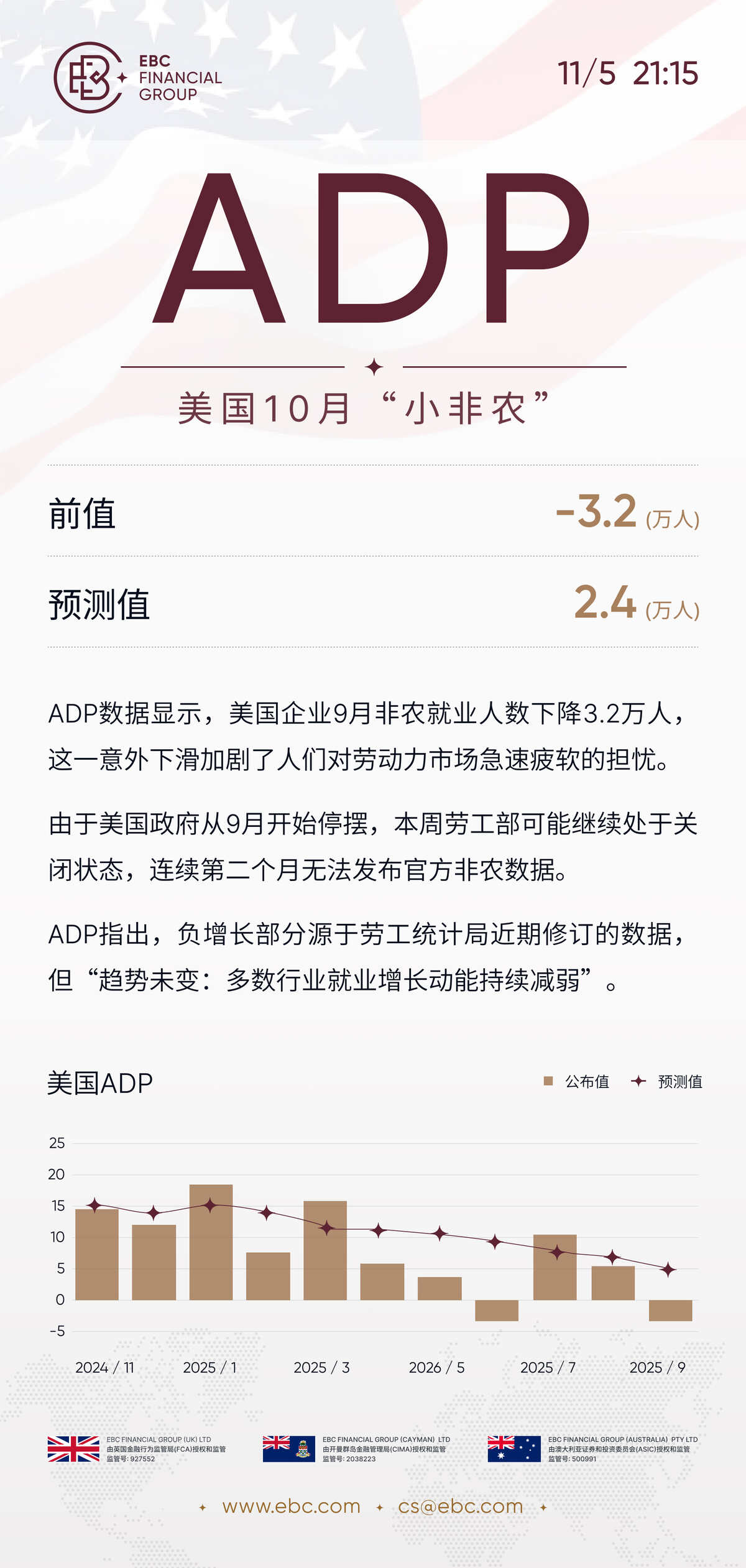ADP就业人数报告 ADP就业人数报告