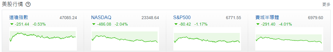 美股行情 美股行情