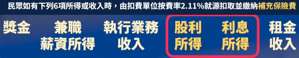 二代健保補充保費徵收對象