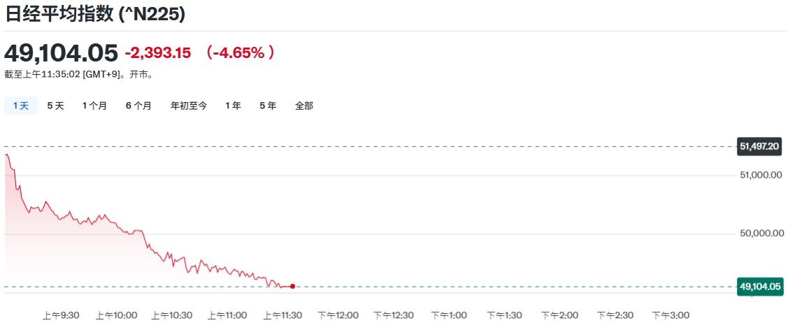 日经指数今日走势 日经指数今日走势