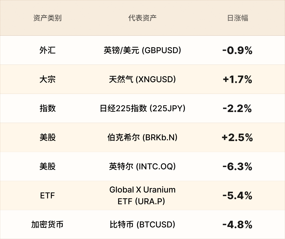 EBC热门品种简报 EBC热门品种简报