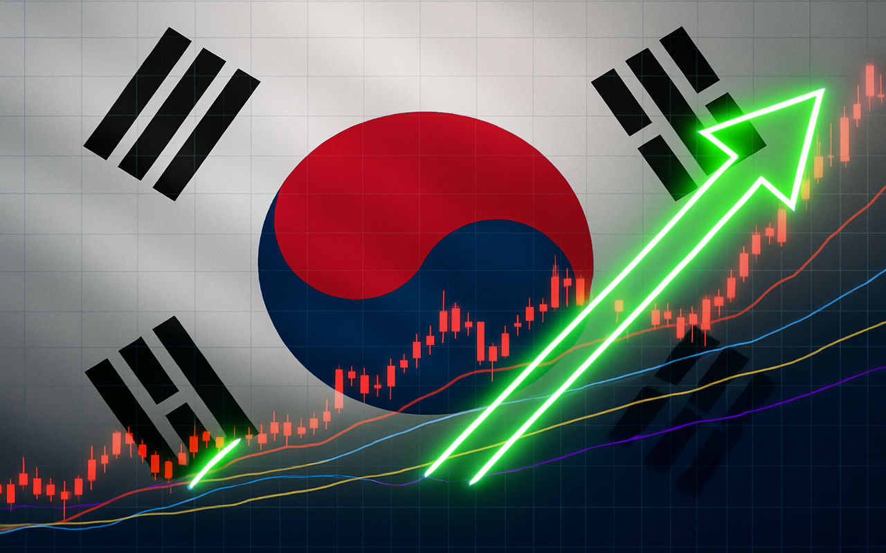 Kospi Index Forecast Kospi Index Forecast