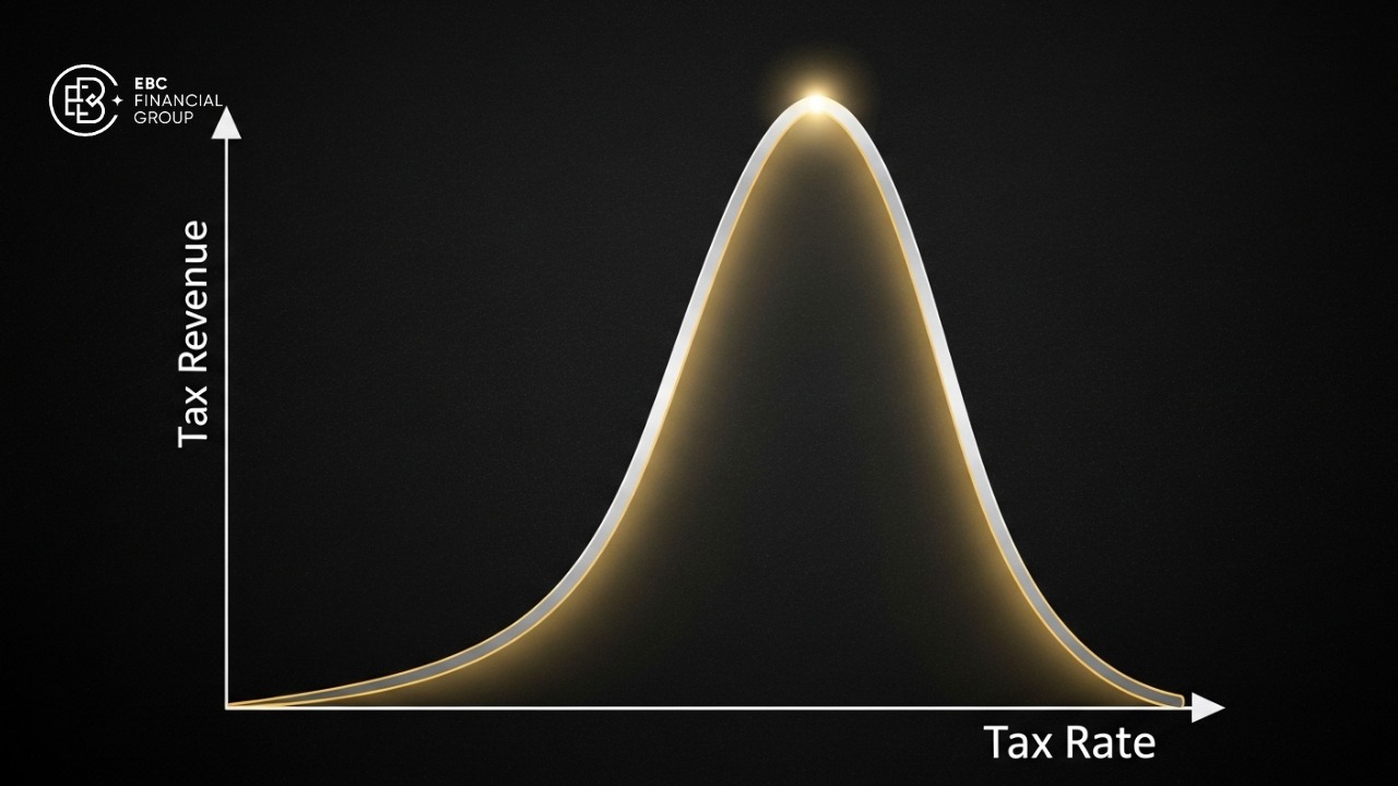 Đường cong Laffer là gì Đường cong Laffer là gì