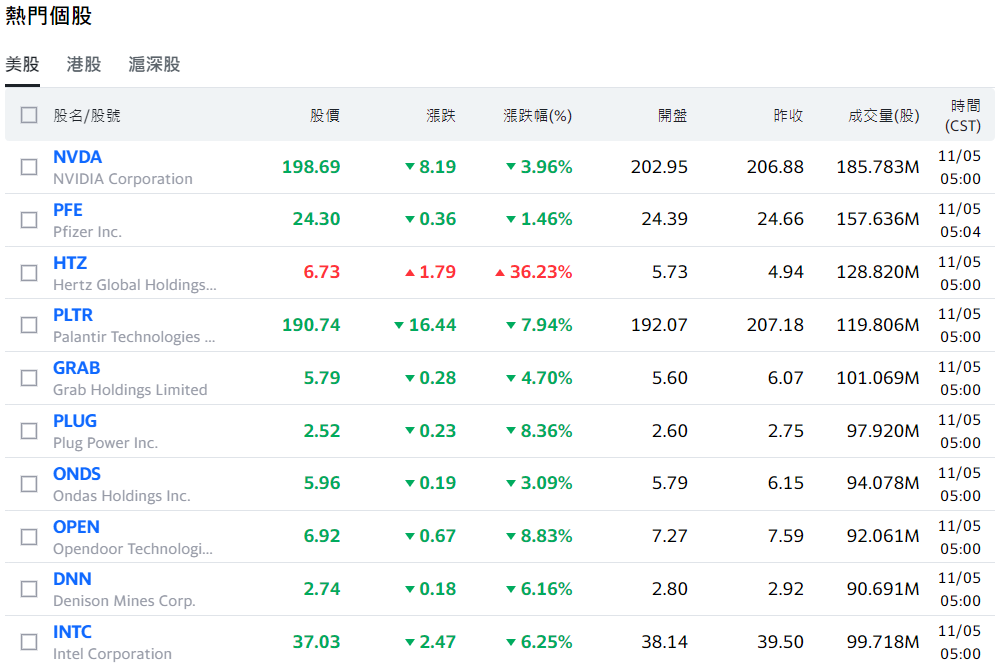 熱門個股漲跌 熱門個股漲跌