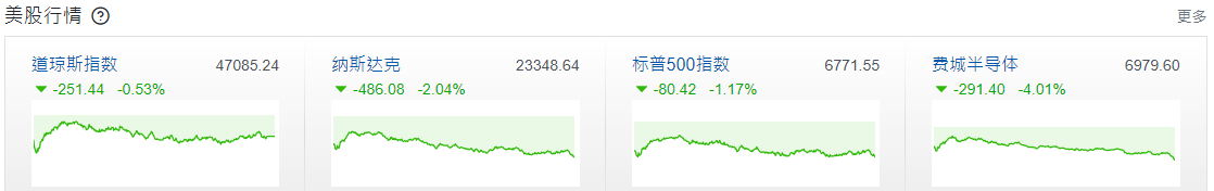美股行情 美股行情