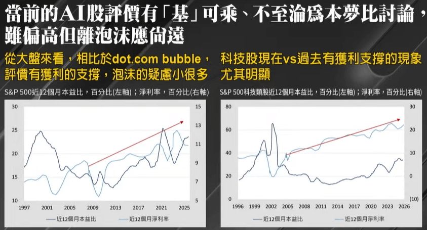 AI投資趨勢分析 AI投資趨勢分析