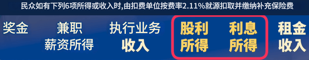 二代健保补充保费征收对象 二代健保补充保费征收对象