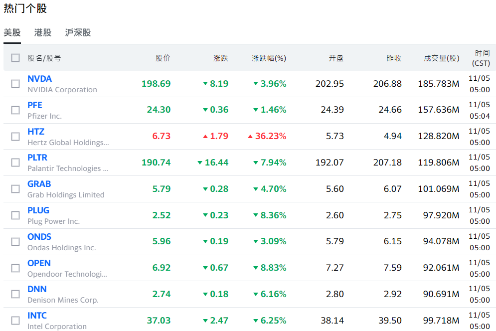 热门个股涨跌 热门个股涨跌
