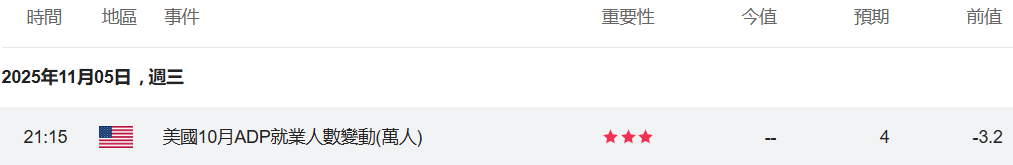 10月ADP就業數據發佈時間