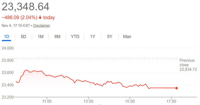 Nasdaq Composite Price Today Nasdaq Composite Price Today