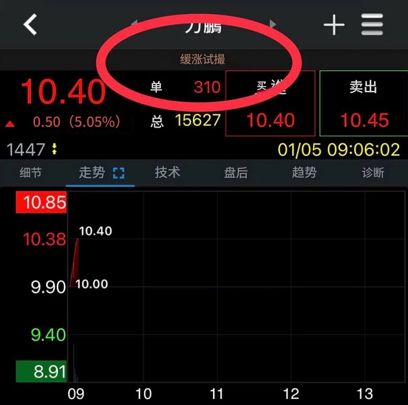 缓涨试撮 缓涨试撮