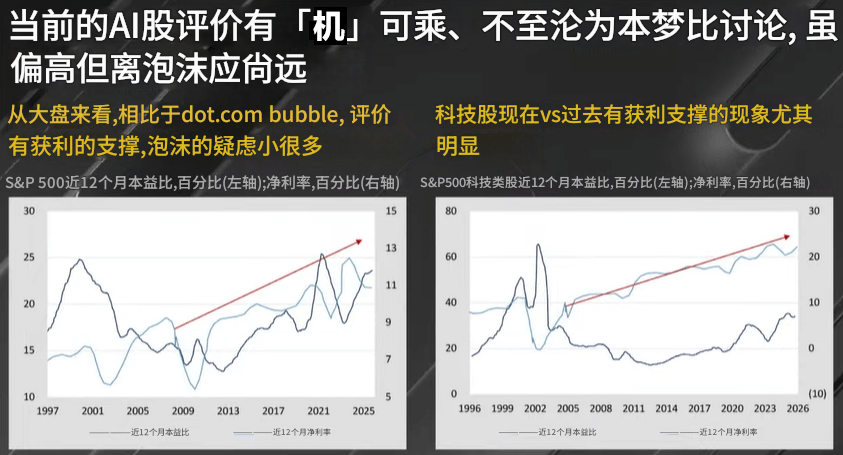 AI投资趋势分析