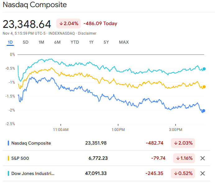 Why Did the Stock Market Go Down Today