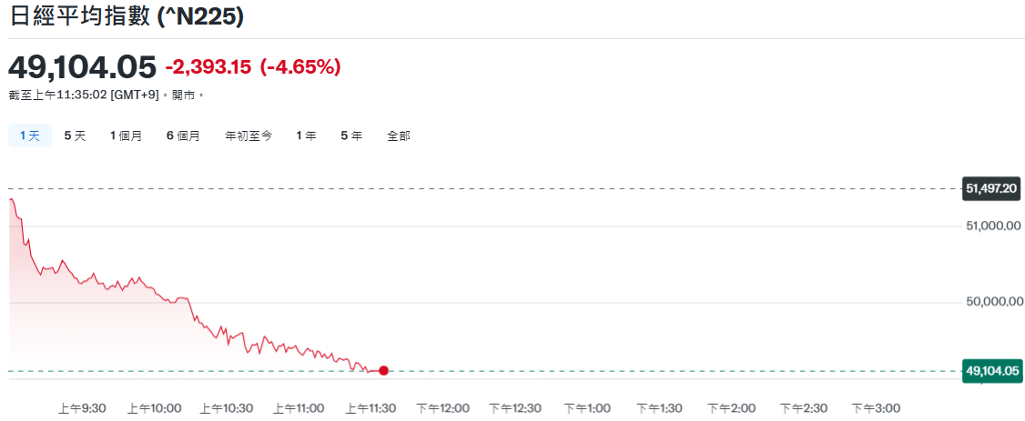 日經指數今日走勢 日經指數今日走勢