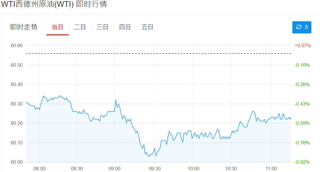 西德州原油即时行情走势