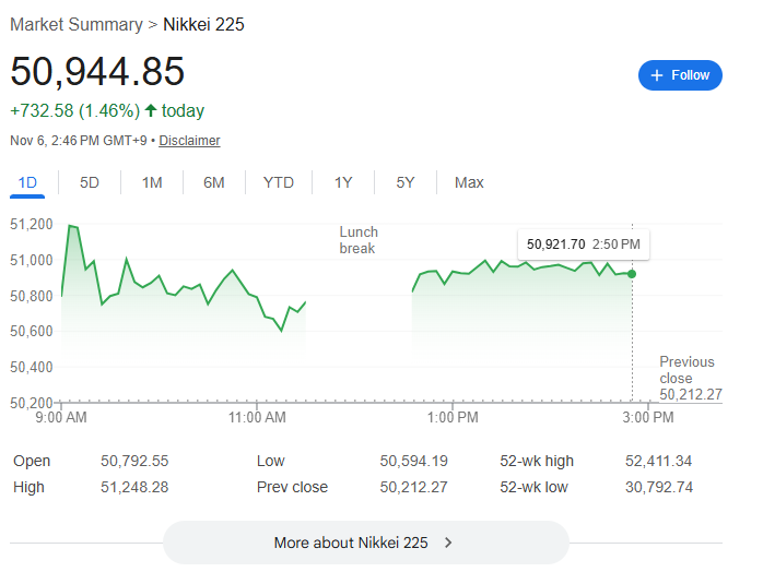 今日の日経平均株価 今日の日経平均株価