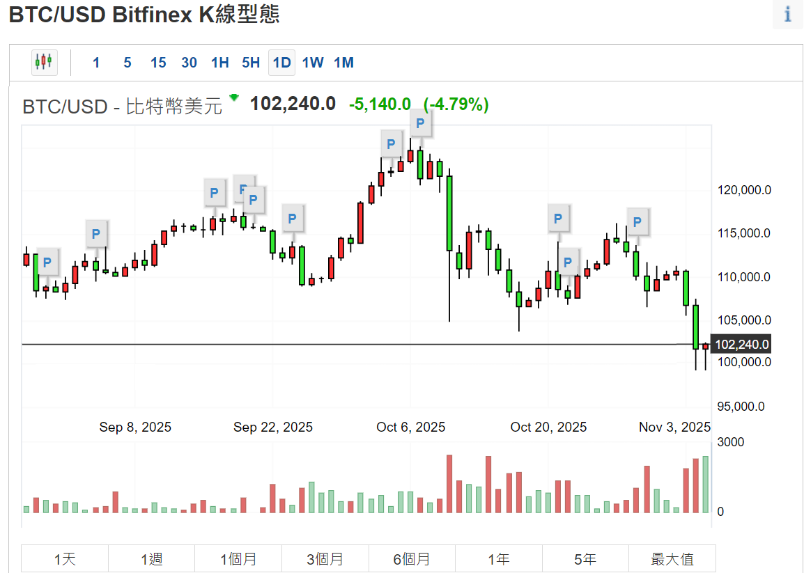 比特幣K線圖 比特幣K線圖