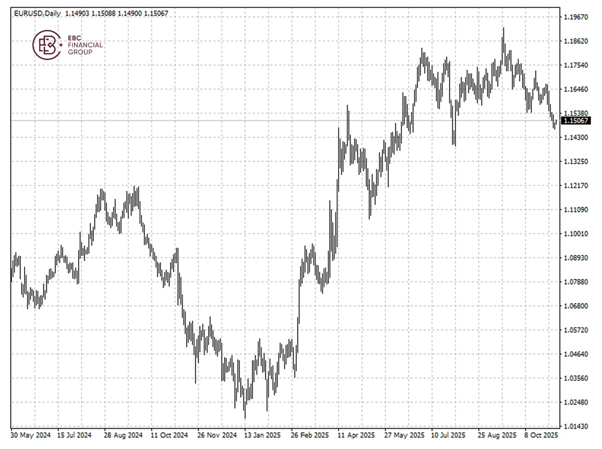 歐元兌美元K線圖 歐元兌美元K線圖