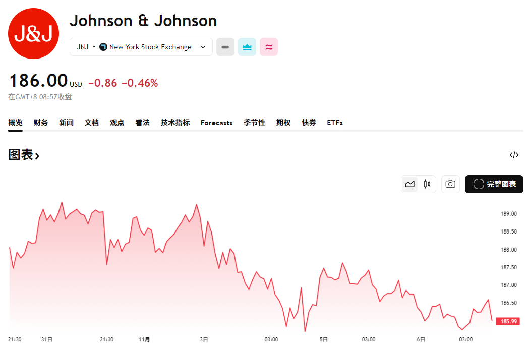 娇生近五日股价走势 娇生近五日股价走势