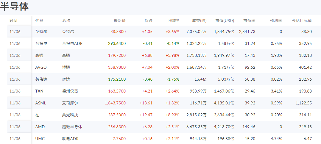 半导体个股 半导体个股