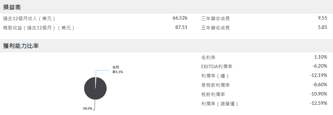 波音公司獲利評估 波音公司獲利評估