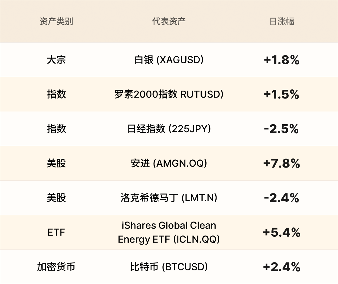 EBC热门品种简报 EBC热门品种简报